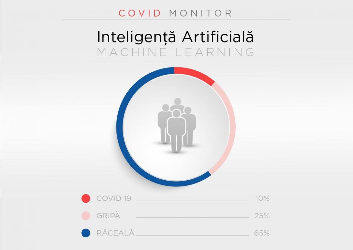 aplicatie covid