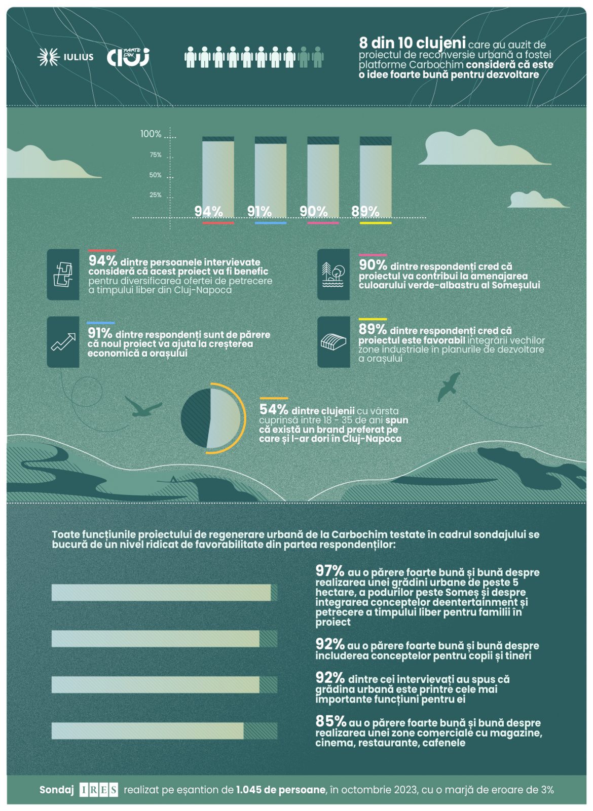 Infografic IULIUS & IRES
