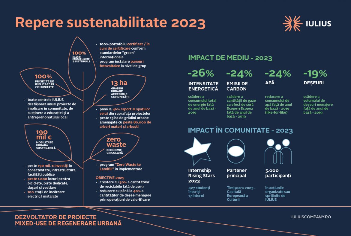 Repere_Sustenabilitate IULIUS 2023